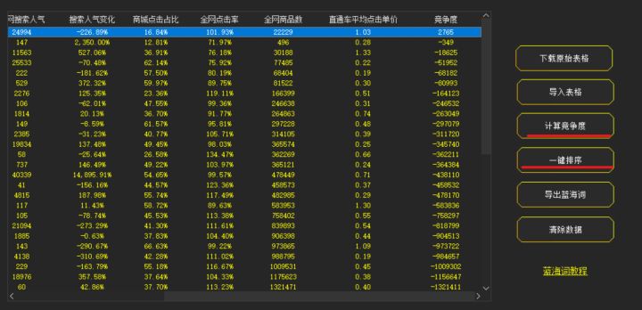 淘寶店常備技能：產(chǎn)品分析能力